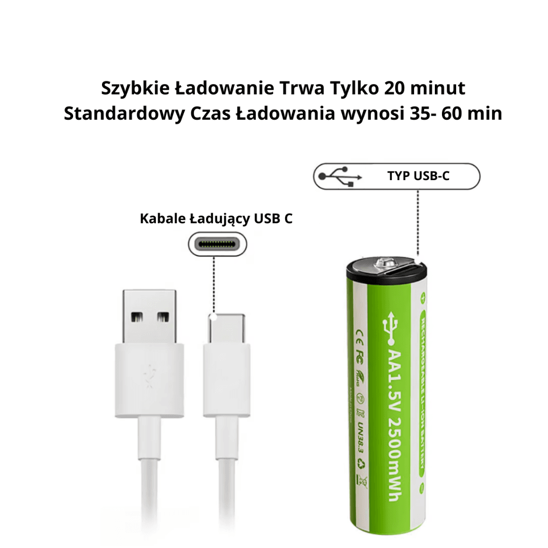 Oszczędzaj czas i pieniądze dzięki PowerConnect