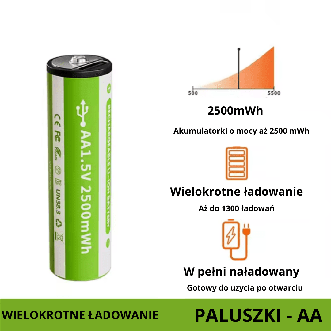 Oszczędzaj czas i pieniądze dzięki PowerConnect